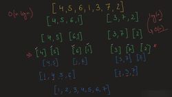 Merge Sort Complexity Instructional Video