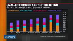 Shutout By The Government, We Need Reform for Small Business Aid, Says Chef Boulud News Clip