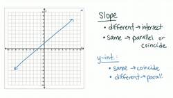 Determine Intersect By Points Instructional Video