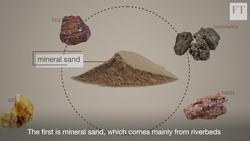 Curbing the great sand grab Instructional Video