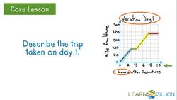 Interpreting Line Graphs: Understanding Scales Instructional Video
