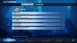 Take Five: U-turn if you want to! World markets themes for the week ahead News Clip