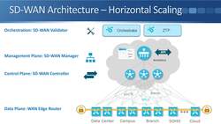 Cisco CCNA 200-301: The Complete Guide to Getting Certified - Software Defined Architecture - SD-WAN Instructional Video