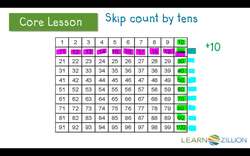 Identifying Addition and Subtraction Patterns Using a Hundreds Chart Instructional Video
