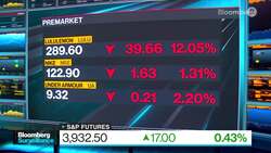 Lisa's Market Movers News Clip