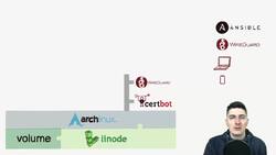 Real-World DevOps Project From Start to Finish - Recap: certbot, WireGuard, Docker, MariaDB, LXC Instructional Video
