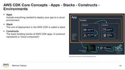 AWS Serverless Microservices with Patterns and Best Practices - AWS CDK Core Concepts - Apps - Stacks - Constructs - Environments Instructional Video