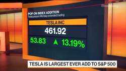 Tesla to Join S&P 500 Next Month News Clip