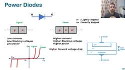 19 Power Diodes | Power Electronics Instructional Video