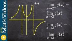 Evaluate the left right and general limits from a graph Instructional Video