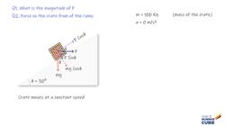 Forces on an Inclined Plane: Pushing a Crate at Constant Speed Instructional Video