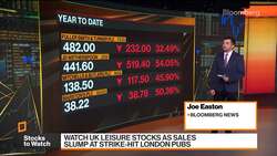 Stocks to Watch: Leisure Stocks, Micron, Cinemas News Clip