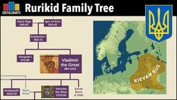 Rurikid Dynasty Family Tree | Rurik the Viking to Ivan the Terrible Instructional Video