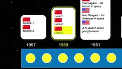 A Race Like No Other Instructional Video