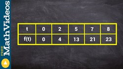 Applying iram to a table of values Instructional Video
