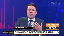 Markets in 3 Minutes: Positioning Key to Changed China Reaction News Clip