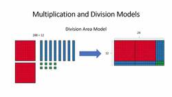 Multiply or Divide Review Instructional Video