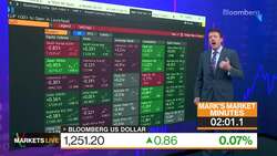 Markets in 3 Minutes: It's the Yuan That Will Turn the Dollar News Clip
