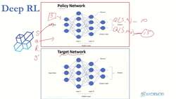 Reinforcement Learning and Deep RL Python Theory and Projects - Target Network and Recap Instructional Video