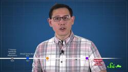 The Bone Wars: A Feud That Rocked U.S. Paleontology Instructional Video