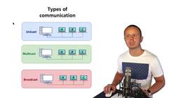World of Computer Networking Your CCNA start - Types of Communication Instructional Video