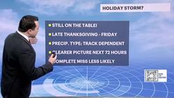 Windy weather on Long Island; tracking storm chances for Thanksgiving week News Clip