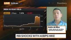 HSBC Andre de Silva on Fed Rate Hike, Strategy News Clip