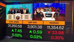 Stocks Rally Back From Brink of Bear Market News Clip