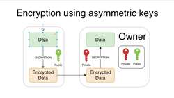 SSL Complete Guide 2021: HTTP to HTTPS - Encryption Using Asymmetric Keys Instructional Video