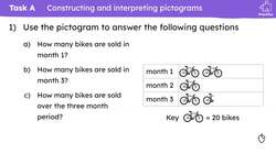 Securing constructing pictograms Instructional Video