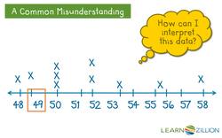 Using Line Plots to Predict Snow Days Instructional Video