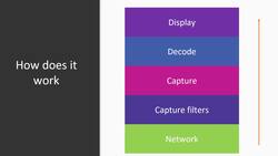 Wireshark D3 V1 - How is traffic captured Instructional Video