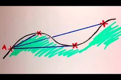 The Basic Idea of Calculus Instructional Video