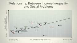 TED: Why we need to rethink capitalism | Paul Tudor Jones II Instructional Video