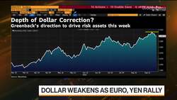 US Dollar 'Close to Peak' in This Cycle, UBP's Kinsella Says News Clip