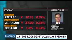 Bond Market Looking for Deflation as Opposed to Growth: BofA’s Quinlan News Clip