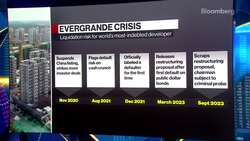 China Evergrande Heads Into Hong Kong Court Hearing News Clip