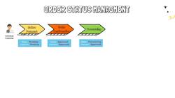 The Complete Guide to ASP.NET Core MVC (.NET 6) - Flow for Company User Instructional Video