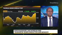 BNP Paribas Favors China Consumer Discretionaries, SOEs News Clip