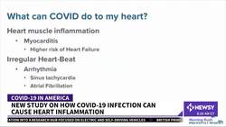 New Study Shows COVID-19 Could Cause Heart Inflammation News Clip