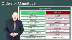 Orders of Magnitude in Biology: A Convenient Way to Express Small and Large Numbers. Instructional Video
