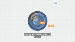 Hedging bets: Who are the people driving up gambling figures in Europe? News Clip