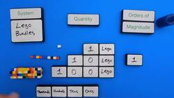 Thinking in Quantity: Level 6 - Orders of Magnitude Instructional Video