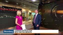 Why Copper Might Be Due for a Snapback News Clip