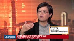 China’s November CPI Hits 7-Year High as Pork Prices Surge News Clip