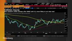 Maybank’s Supaat Sees U.S. Dollar Remaining Softer Over Next 2 Quarters News Clip