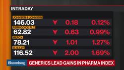 Bloomberg Market Wrap 12/4: Pharma and Bank Stocks, Yield Curve News Clip