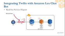 Chatbots for Beginners: A Complete Guide to Build Chatbots - Chatbot Development with AWS Lex and AWS Lambda: Twilio and Website Instructional Video