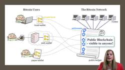 Emerging Technologies in Finance: Blockchain and Artificial Intelligence Instructional Video