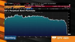 Worry About U.S. Corporate Bonds Is 'Overblown': AllianceBernstein News Clip